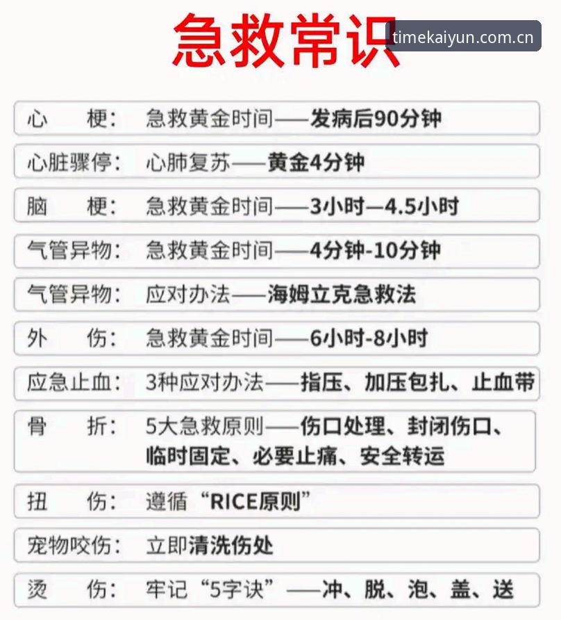 开云CN新版注册通道 对比埃里克森两次晕厥的细节,开云体育用户必知的实用急救知识